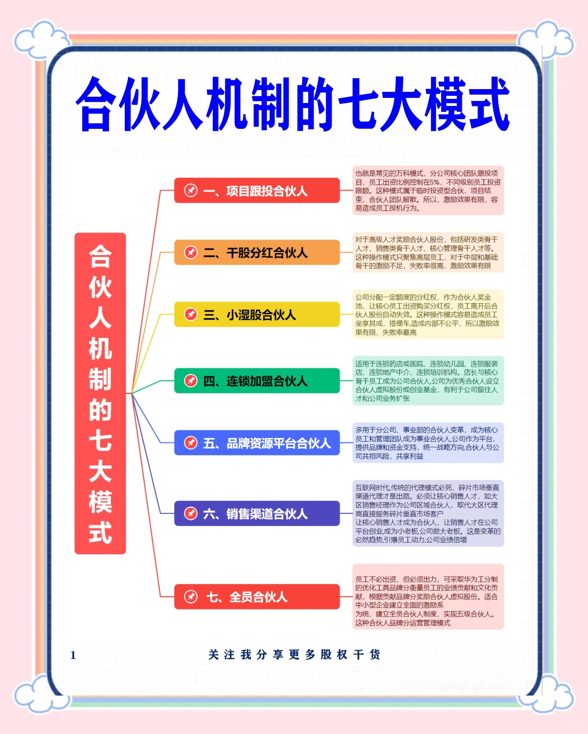 黑河市数字化供应链合伙人机制(数字化供应链合伙人机制有哪些)