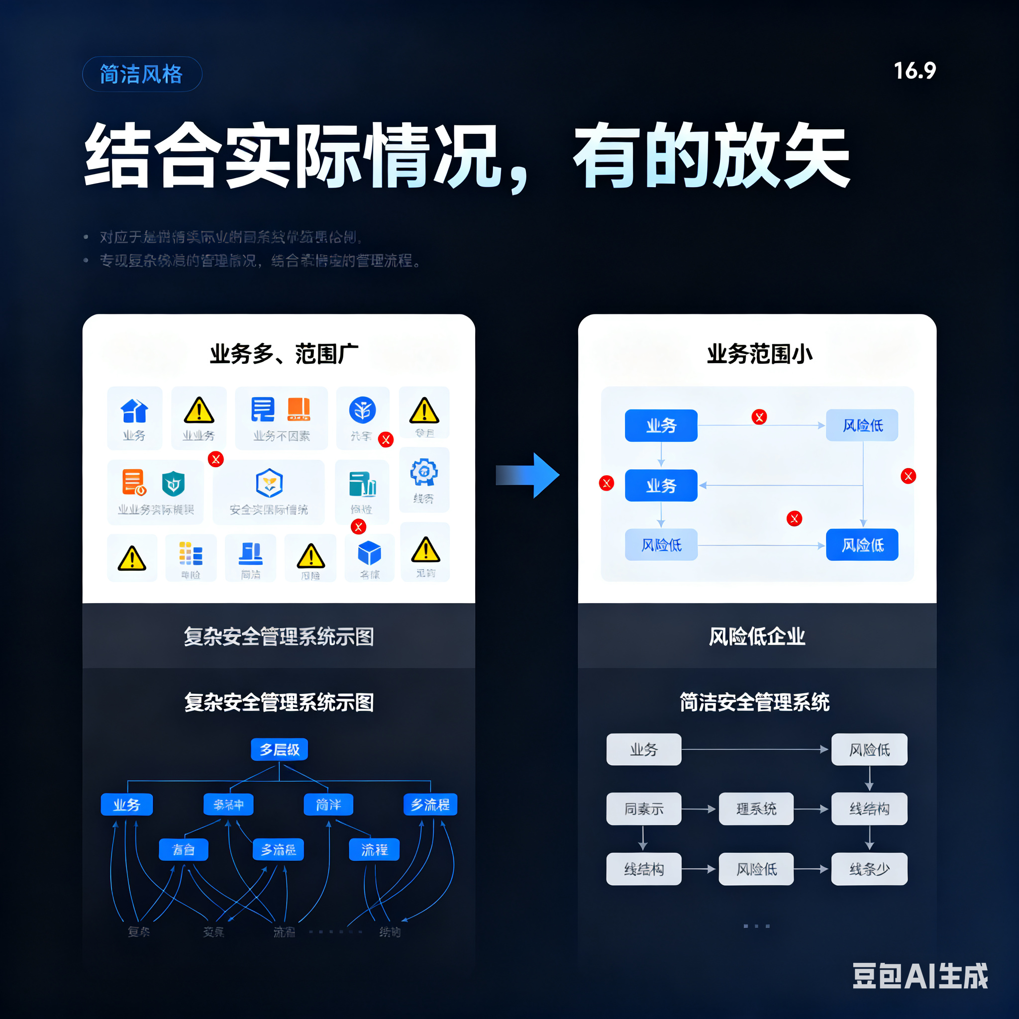 黑河市整合风险如何解决(整合风险是什么意思)