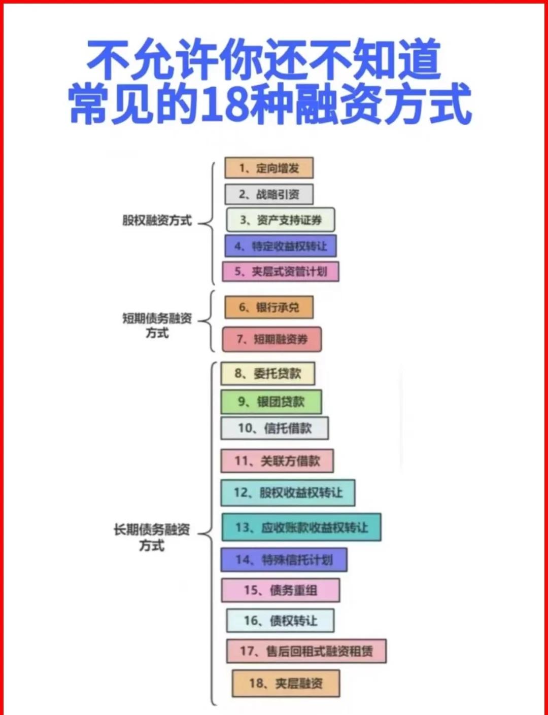 黑河市战略融资成本控制(战略融资意味着什么)
