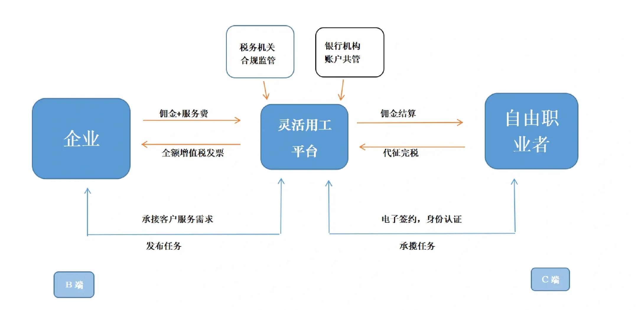 黑河市灵活合伙人机制(合伙人机制的五大优势)