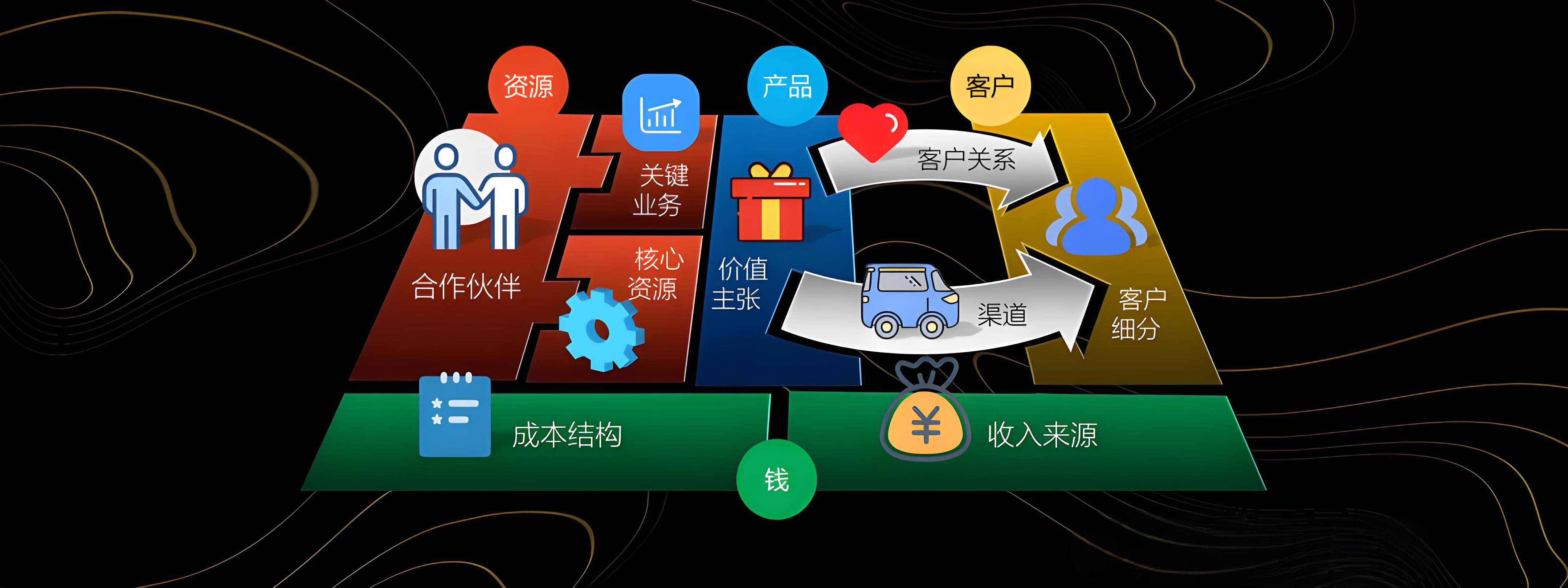 黑河市烟台专业商业模式升级(烟台模式投资50300)