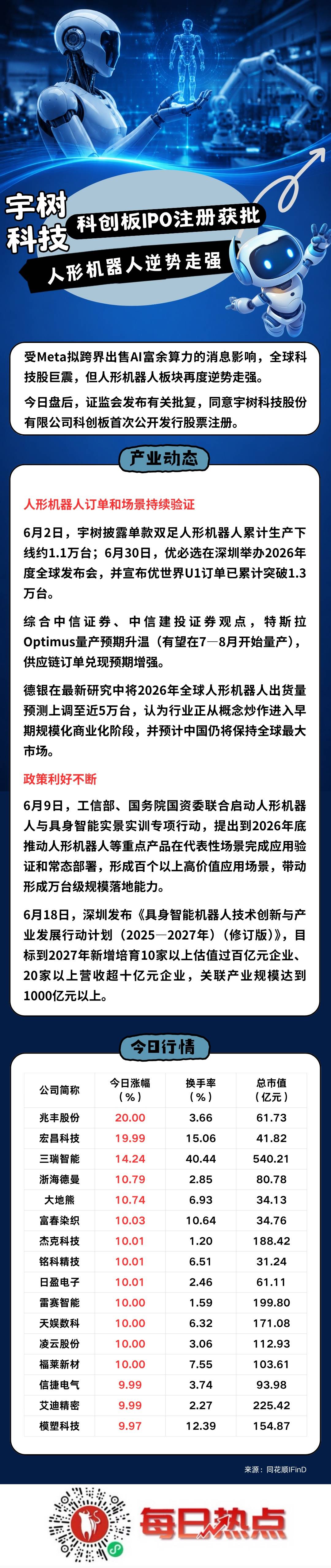 黑河市贴身科创板上市机构(科创板拟上市企业名单)