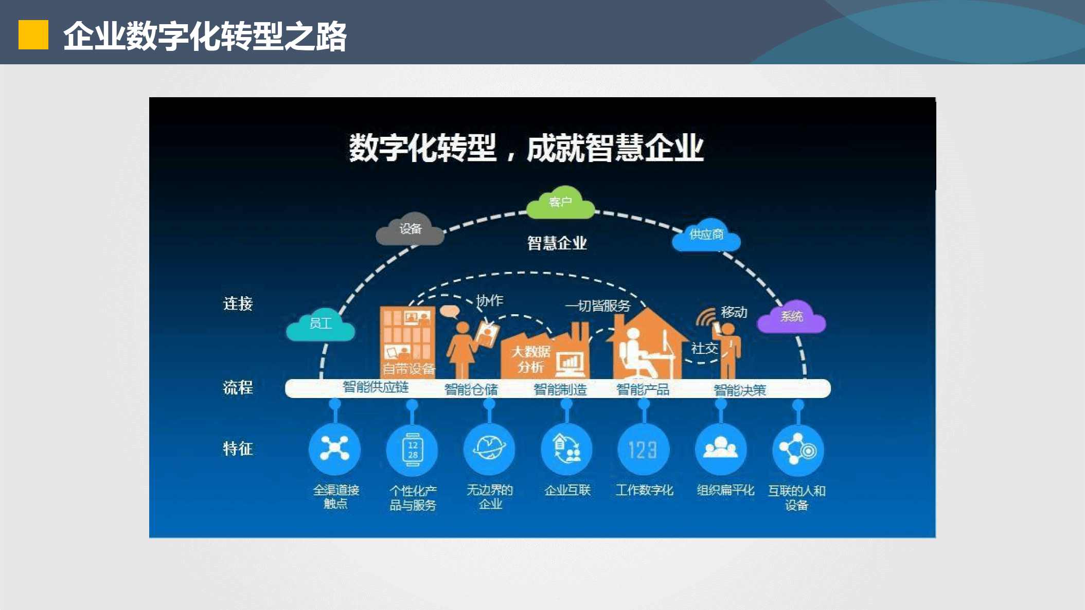 黑河市器械企业数字化转型(器械企业数字化转型建议)