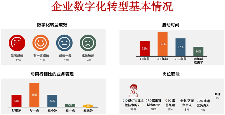 黑河市昆明企业数字化转型(昆明数字经济发展规划)