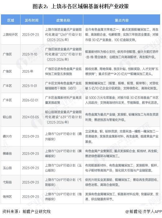 黑河市新材料产业投资(2020年中国新材料产业投资机构50强)