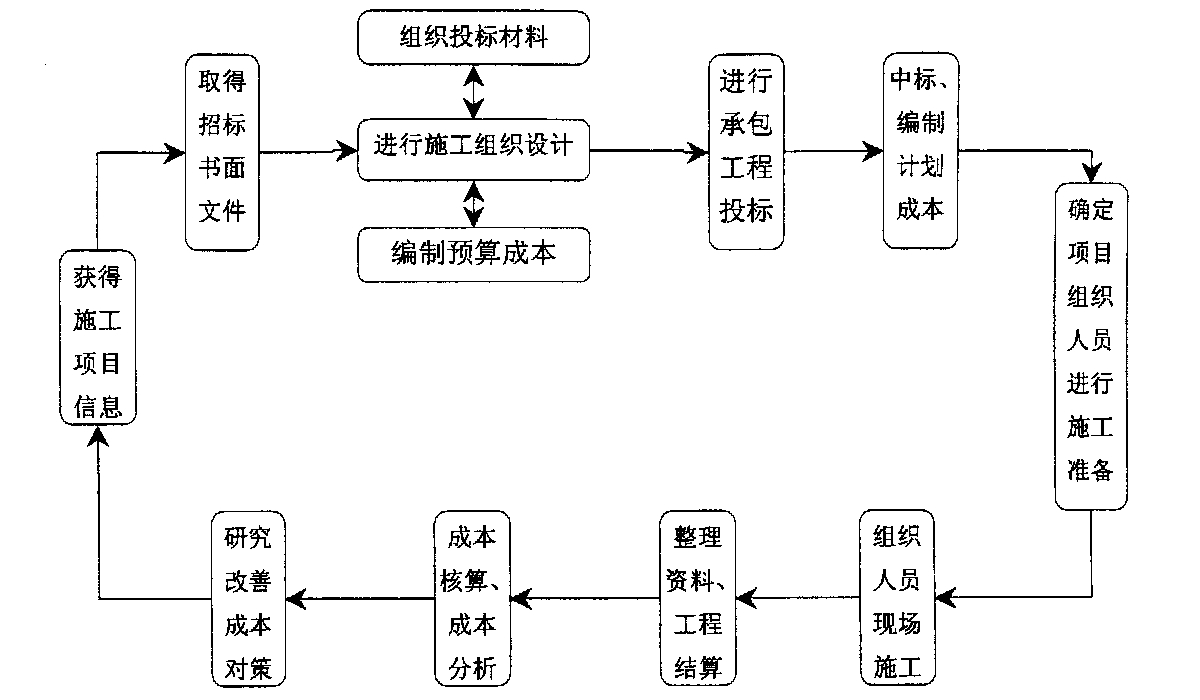 黑河市全方位成本控制机构(全方位成本管理的优点)