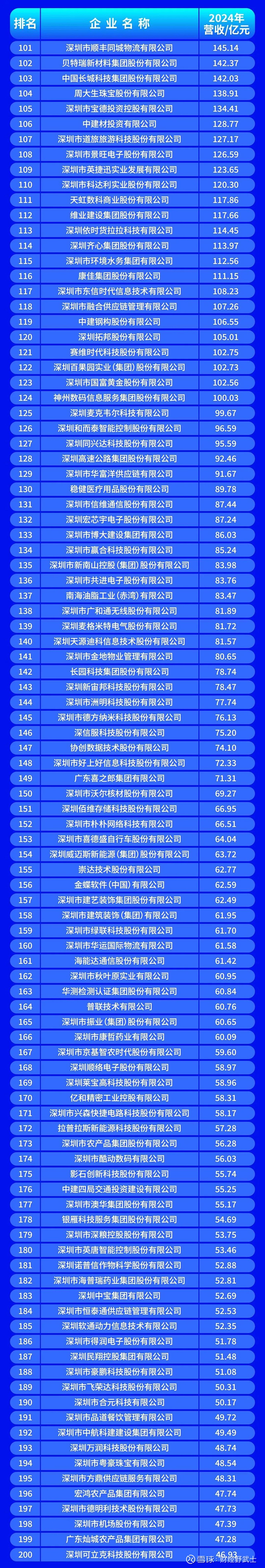 黑河市深圳企业价值评估(深圳企业价值评估公司排名)