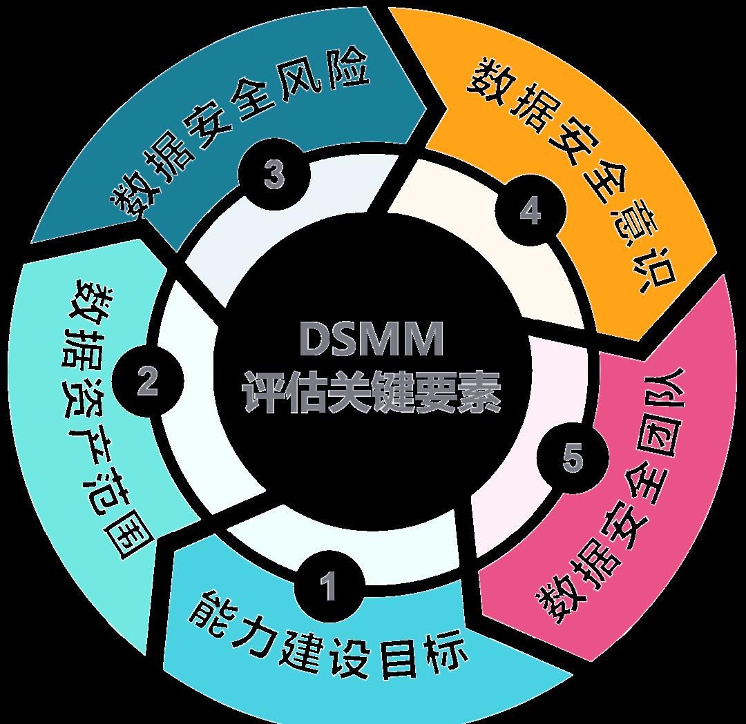 黑河市价值驱动价值评估(价值驱动型商业模式)
