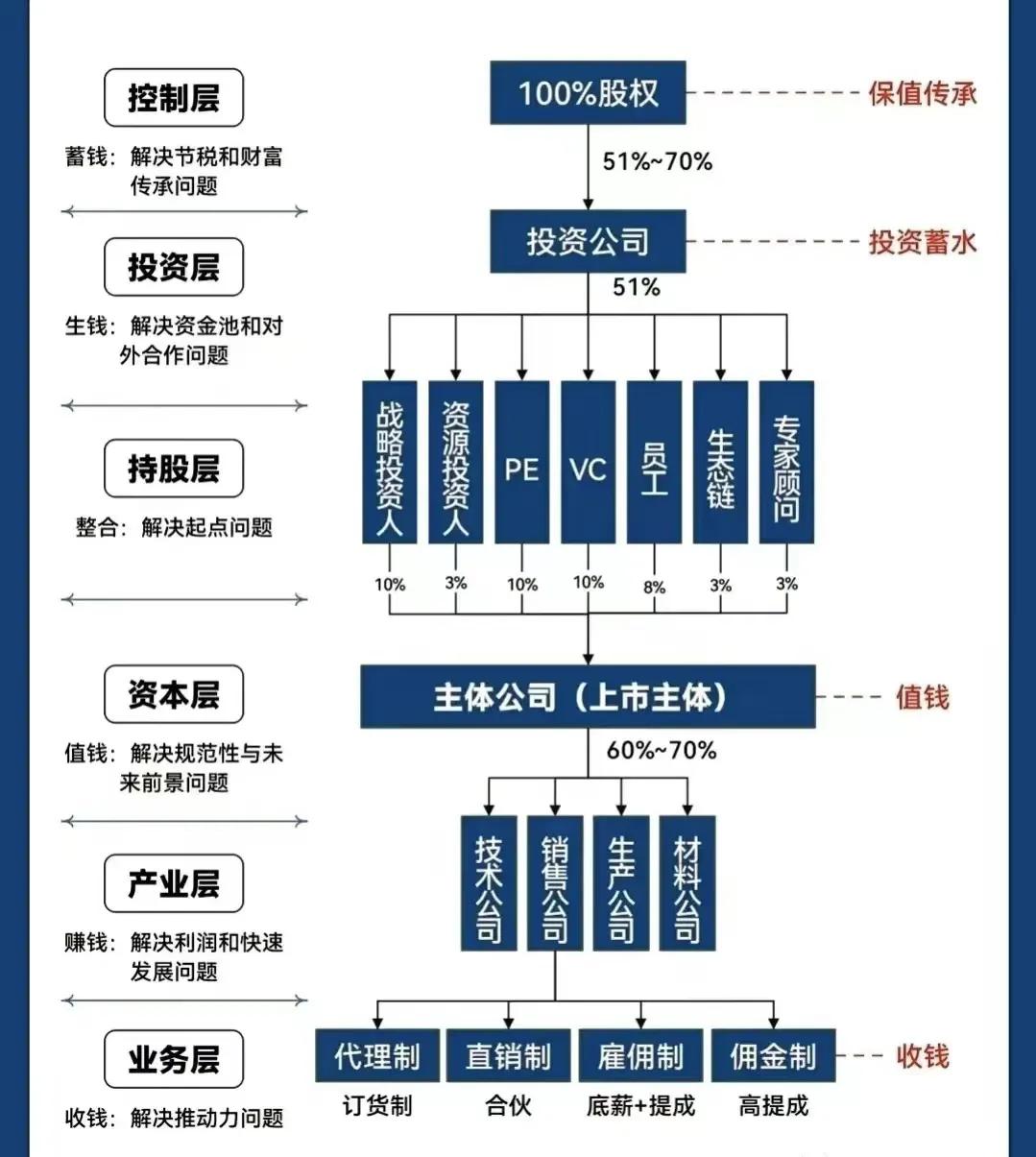 黑河市化工股权架构设计(化工股权架构设计方案)