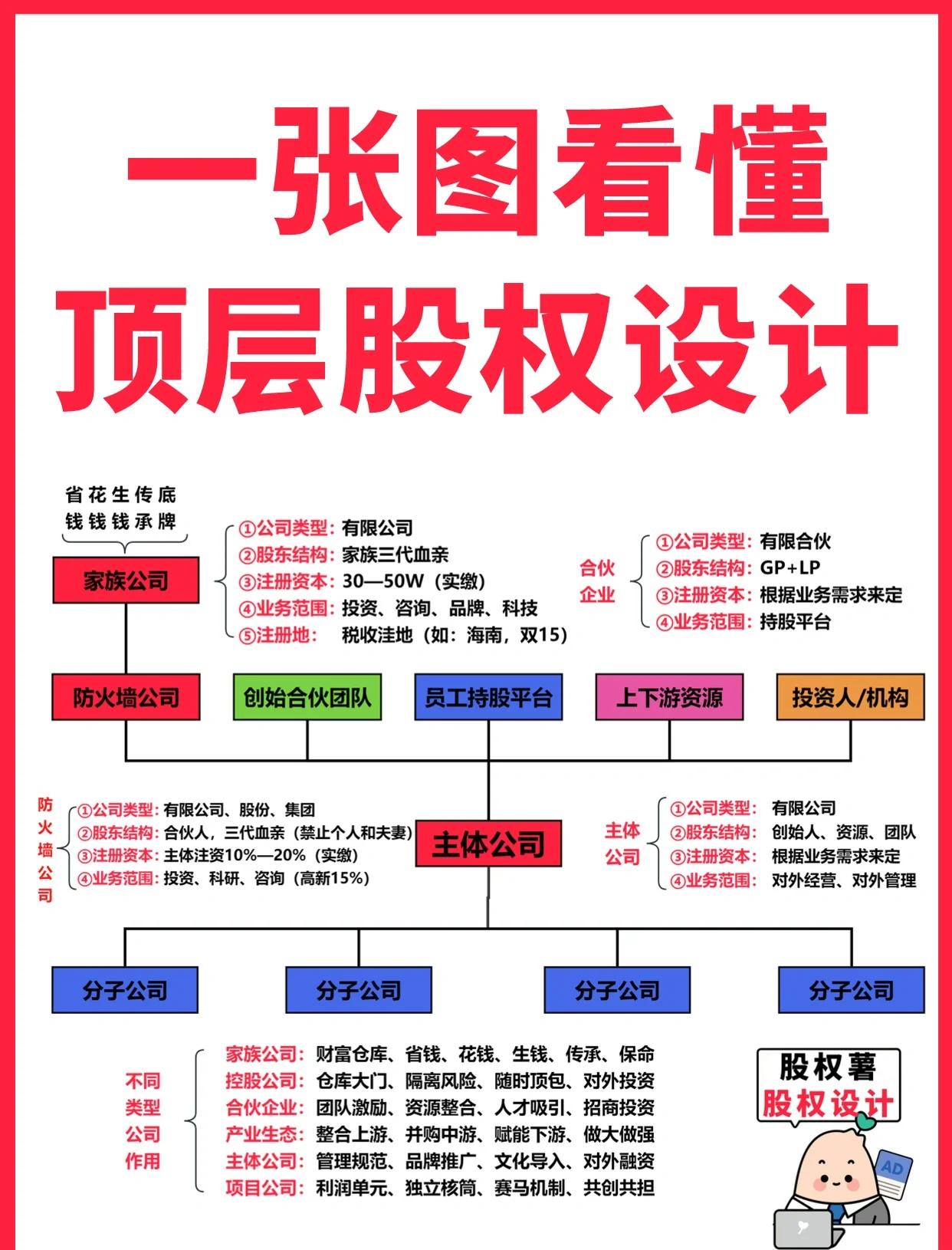 黑河市高回报股权架构设计(高回报投资与理财指南)