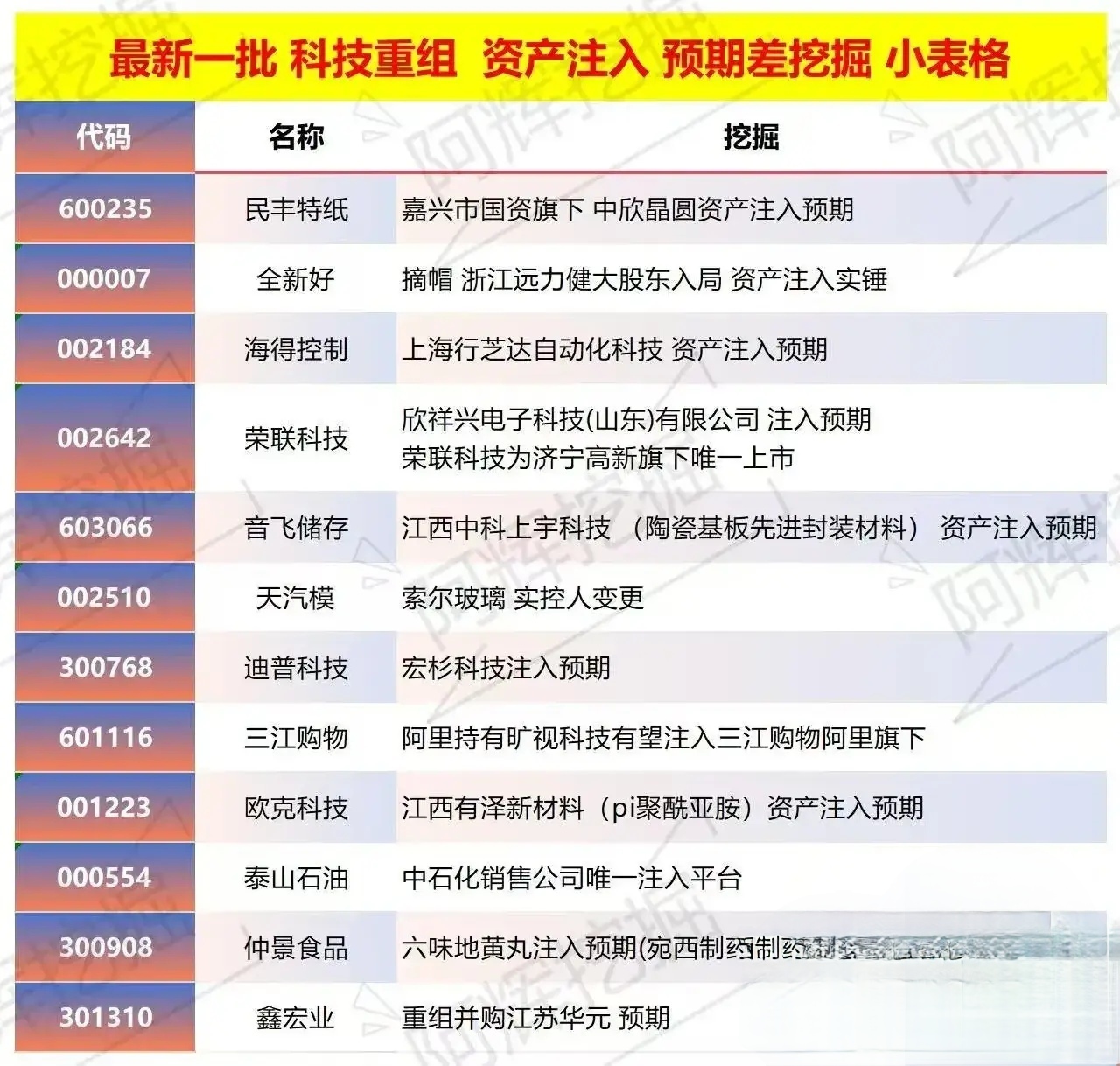 黑河市专业股权重组(股权重组的目的)