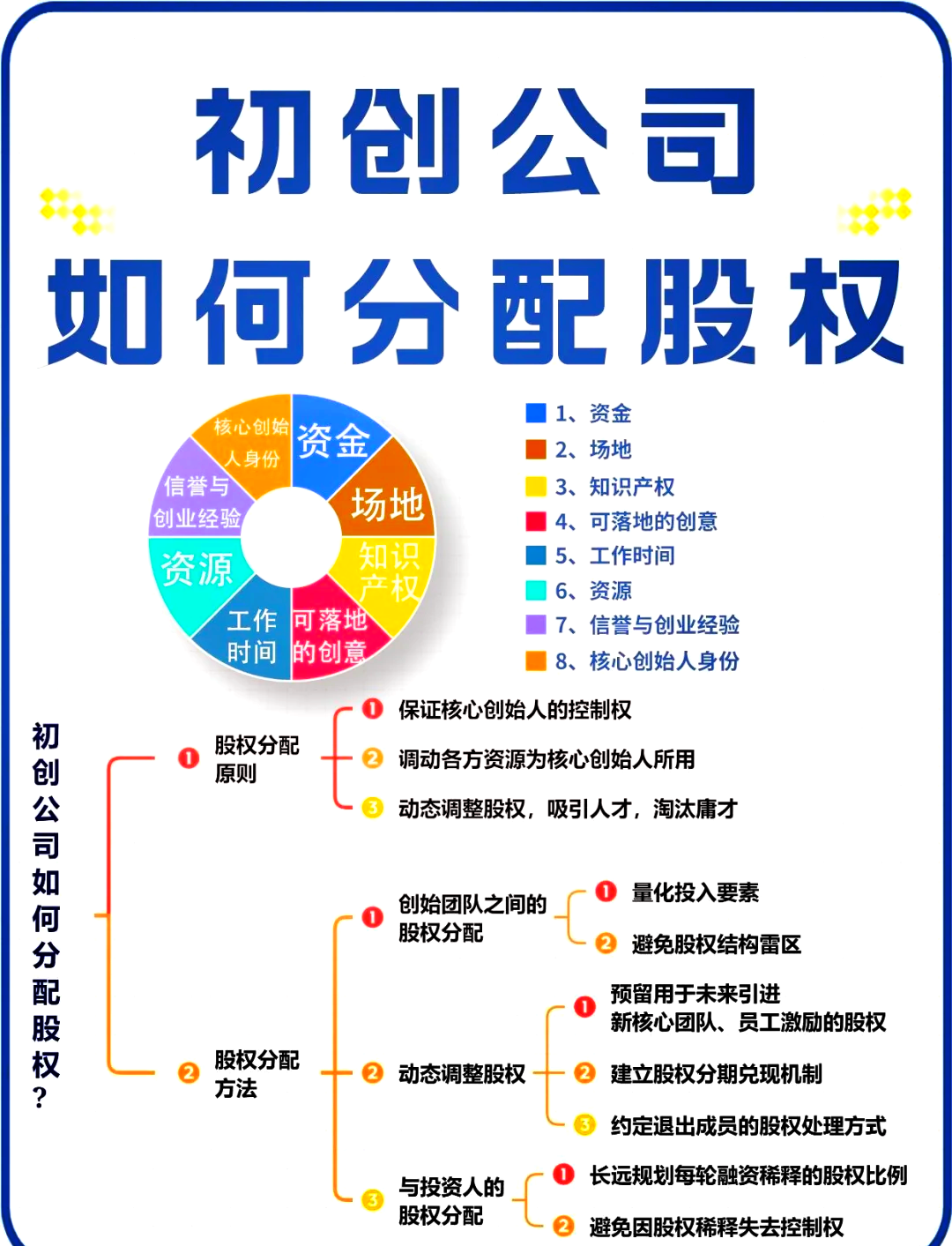 黑河市软件股权激励(股权激励系统八大步骤)