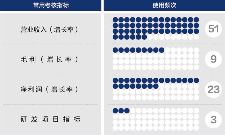 黑河市深度医疗股权设计(深度医疗股权设计分析)