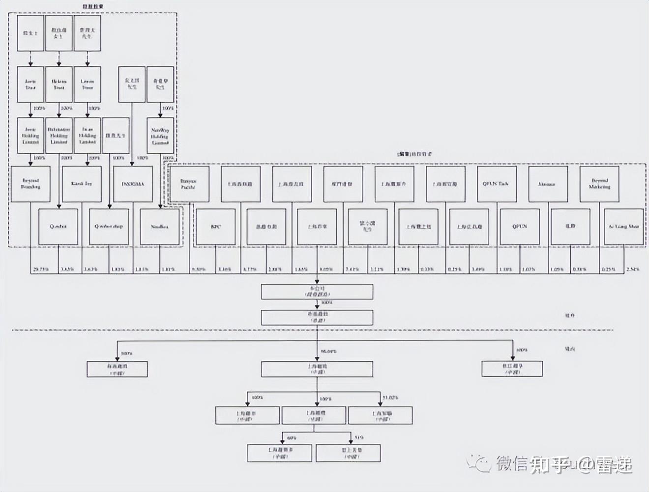 黑河市投票权安排财务优化(投票权类型是什么意思)