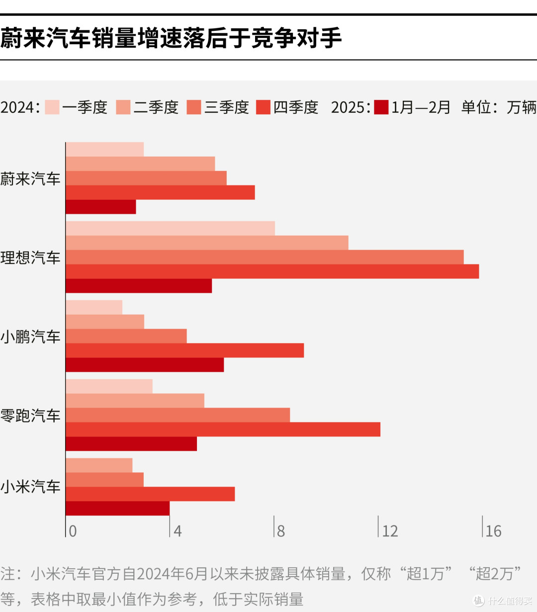 黑河市领先汽车竞争分析(领先汽车竞争分析图)