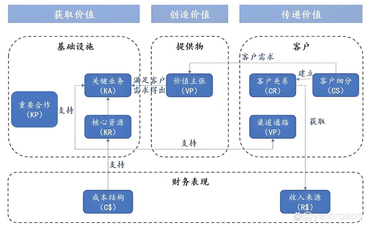 黑河市游戏企业商业模式升级(游戏行业的商业模式有哪些)